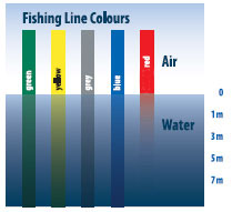 Nylon Gardner Sure Cast Rouge 15lbs 0.35mm 1030m 4 Nylon Gardner Sure Cast Rouge 15lbs 0.35mm 1030m -Hameçons Soldes Boutique aa9a9f7fd252e281ac287bd6f31df00bc99bb09f 206095C